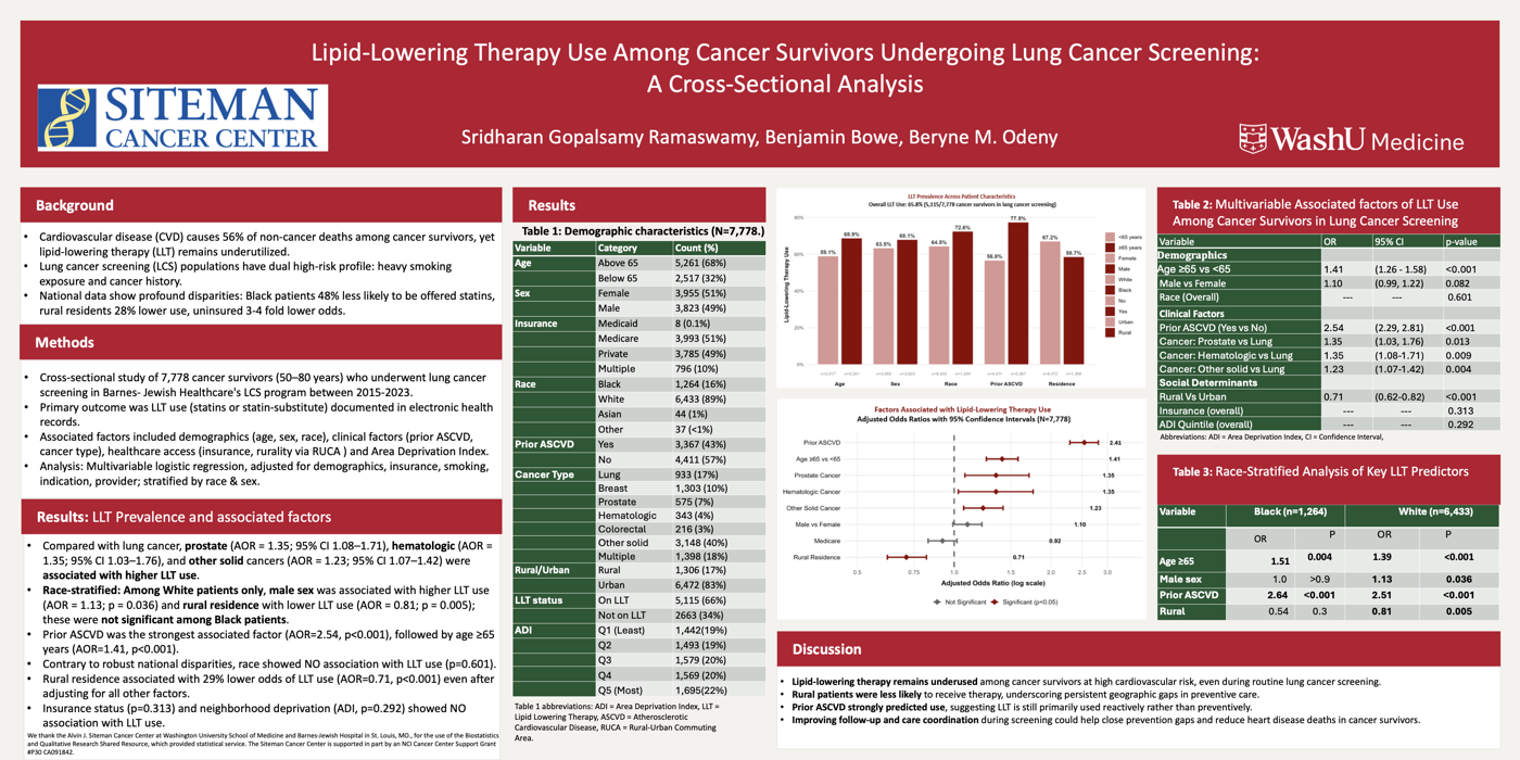Lipid-lowering therapy in cancer survivors undergoing lung cancer screening poster, ASCO 2026