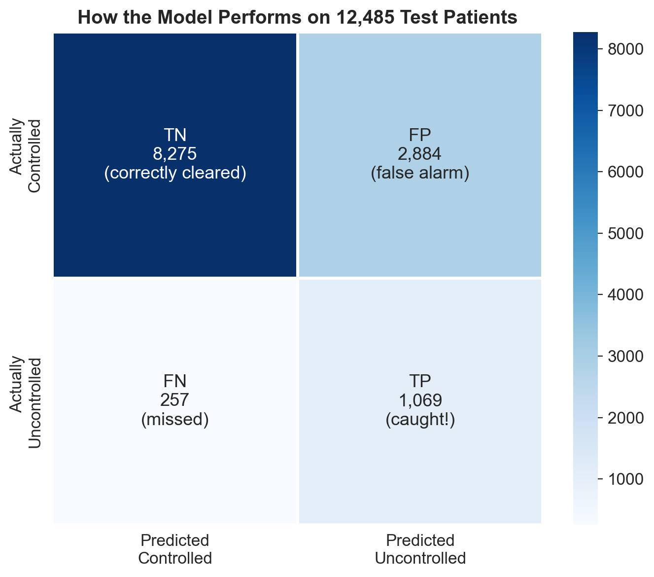 Confusion matrix