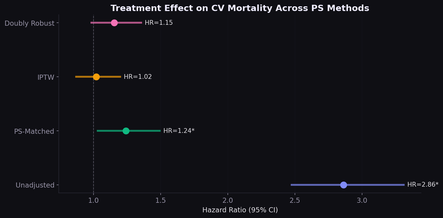HR forest plot