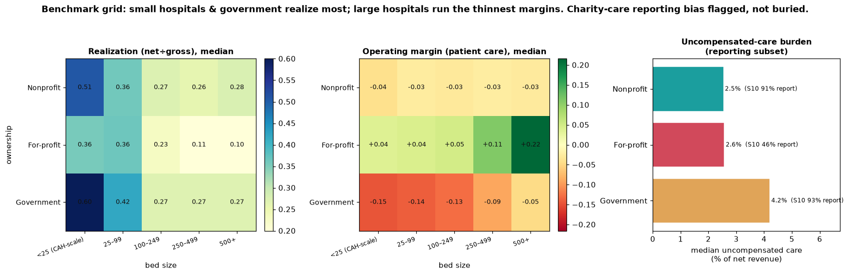 Segmentation grids by ownership and size